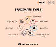 Trademark types.png