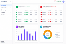WorkDesQ Showing Top Performers and Least Performers.png